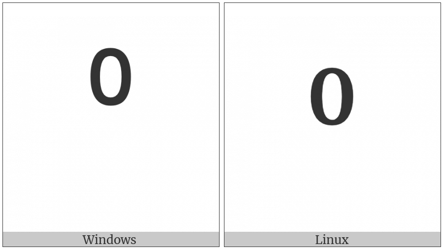 Superscript Zero on various operating systems