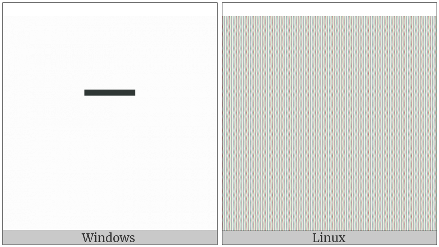 Superscript Minus on various operating systems