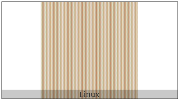 Superscript Right Parenthesis on various operating systems