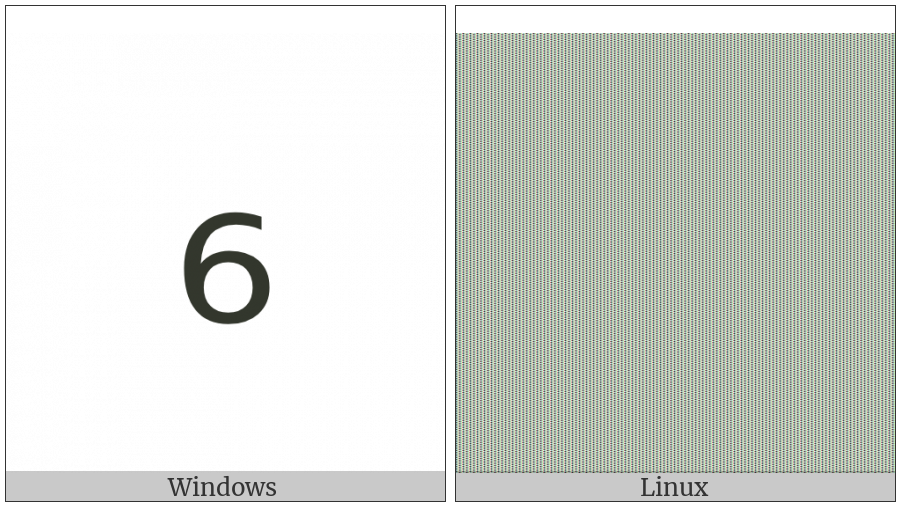 Subscript Six on various operating systems