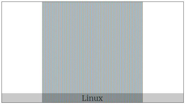 Subscript Seven on various operating systems