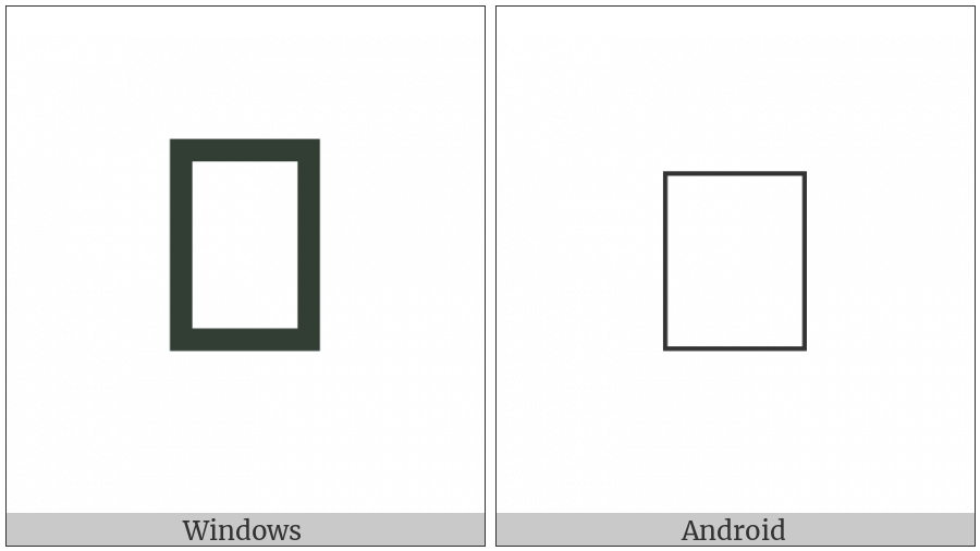 Anatolian Hieroglyph A301 on various operating systems