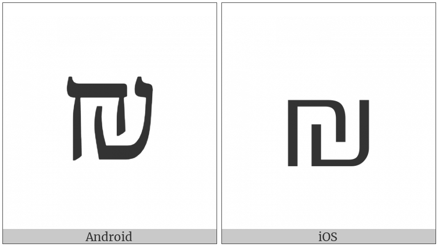 New Sheqel Sign on various operating systems