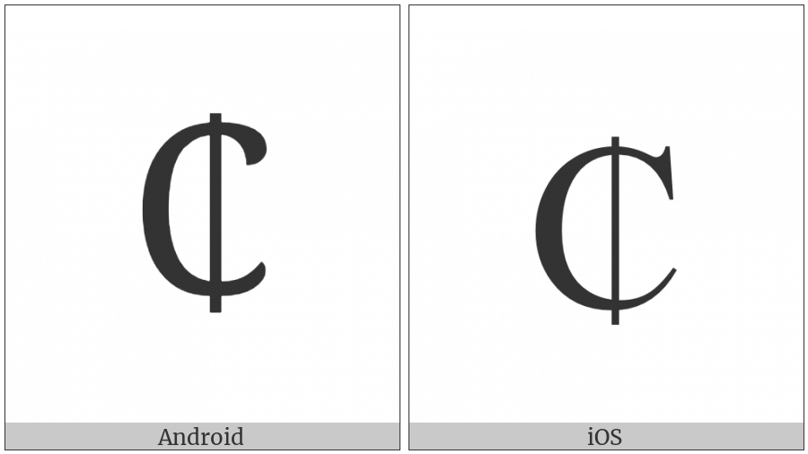 Cedi Sign on various operating systems
