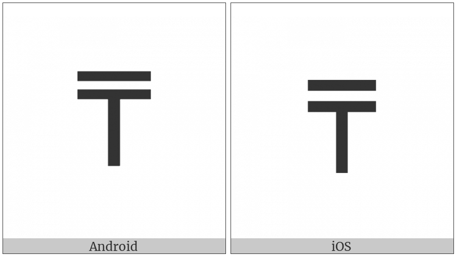 Tenge Sign on various operating systems