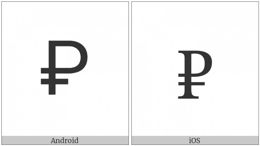 Ruble Sign on various operating systems
