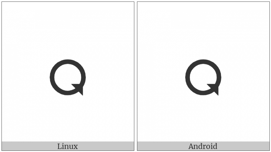 Combining Anticlockwise Ring Overlay on various operating systems