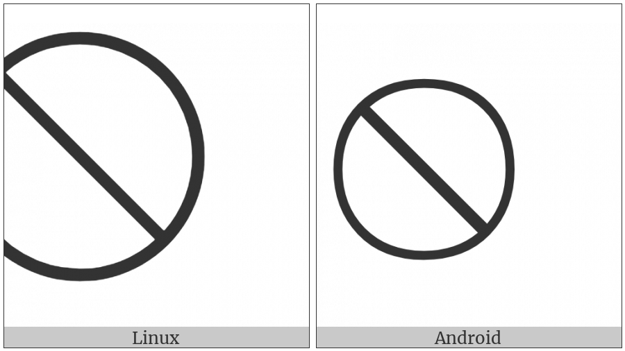 Combining Enclosing Circle Backslash on various operating systems