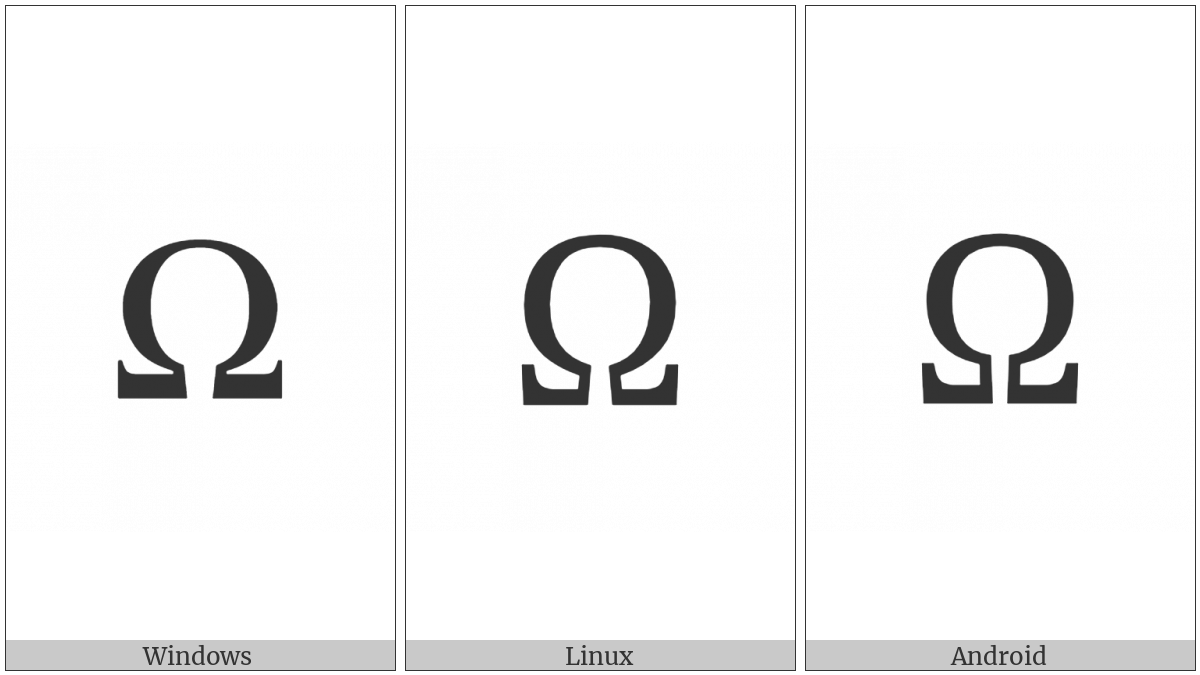 Ohm Sign on various operating systems