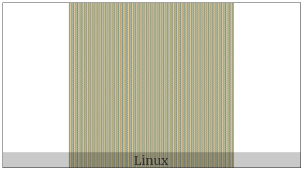 Small Roman Numeral One on various operating systems