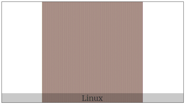 Small Roman Numeral Two on various operating systems