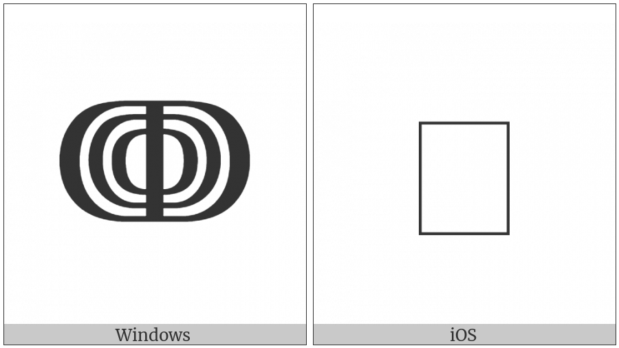 Roman Numeral One Hundred Thousand on various operating systems