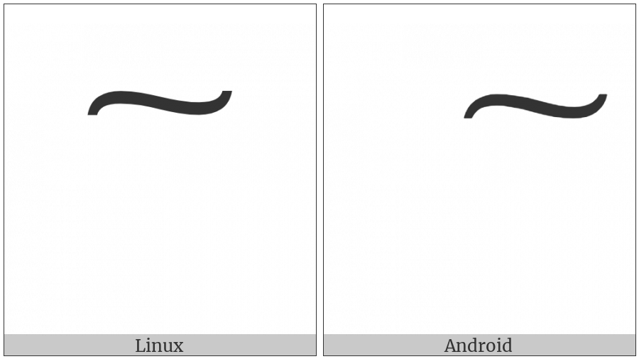 Combining Double Tilde on various operating systems
