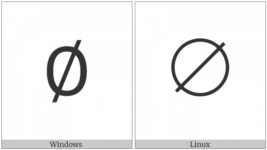 Empty Set on various operating systems
