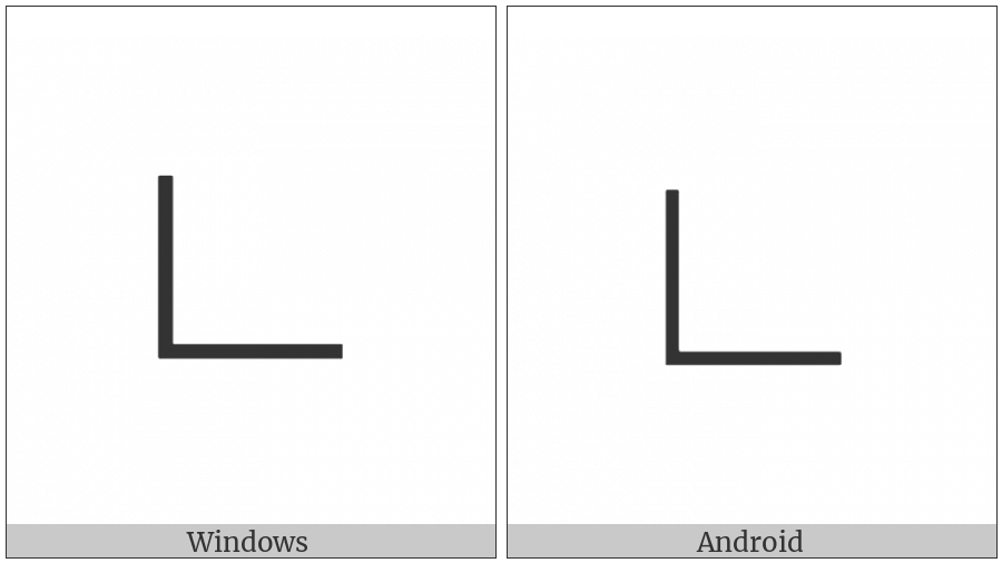 Right Angle on various operating systems