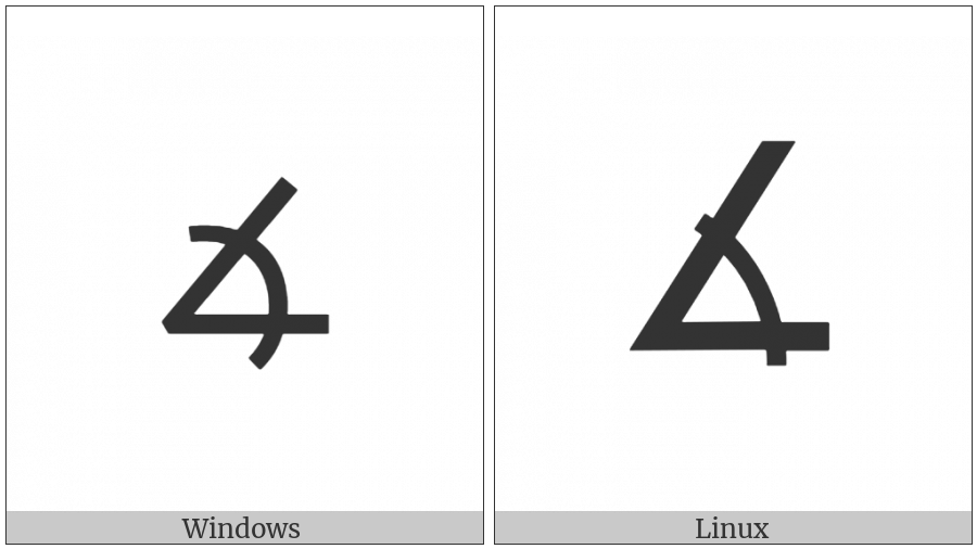 Measured Angle on various operating systems