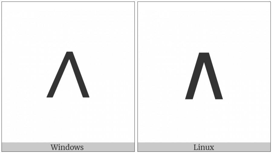 Logical And on various operating systems