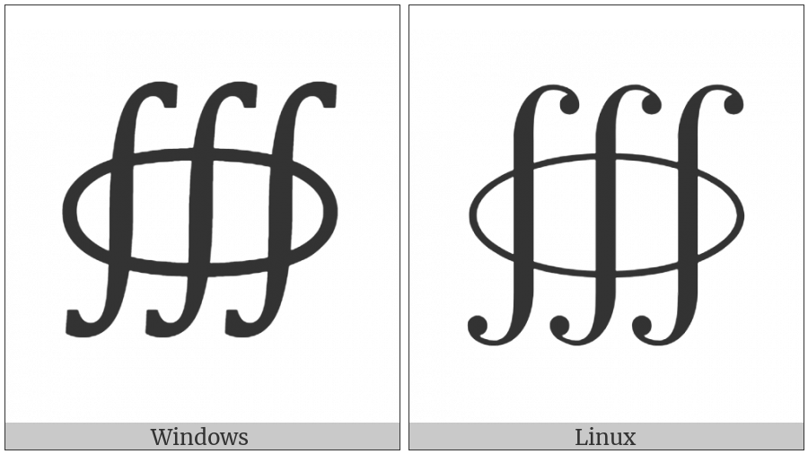 Volume Integral on various operating systems