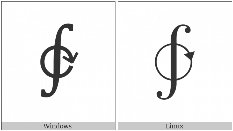 Clockwise Contour Integral on various operating systems