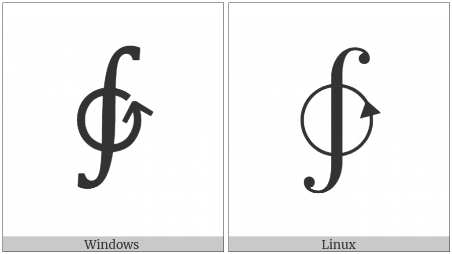 Anticlockwise Contour Integral on various operating systems