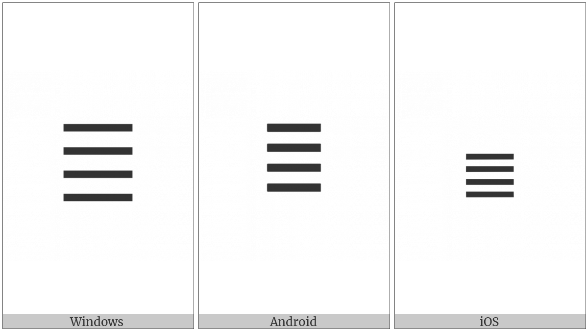 Strictly Equivalent To on various operating systems