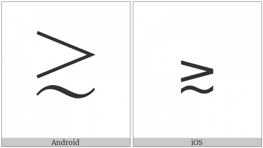 Greater-Than Or Equivalent To on various operating systems