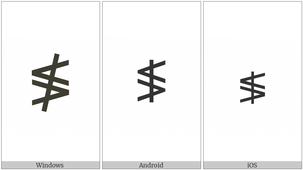 Neither Less-Than Nor Greater-Than on various operating systems
