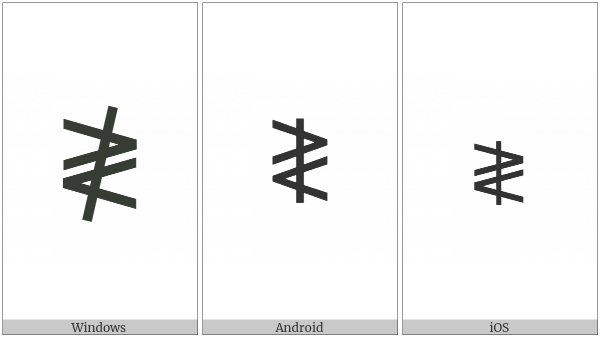 Neither Greater-Than Nor Less-Than on various operating systems