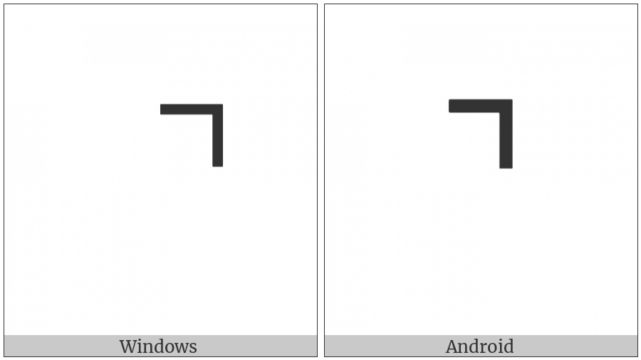 Top Right Corner on various operating systems