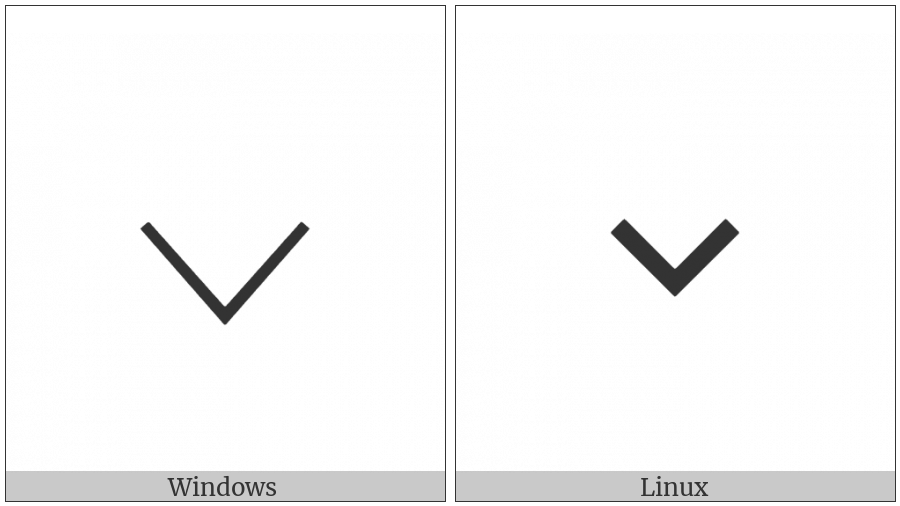 Countersink on various operating systems