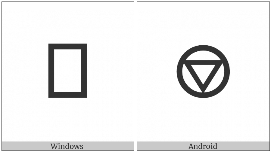 Circled Triangle Down on various operating systems