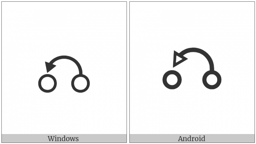 Undo Symbol on various operating systems