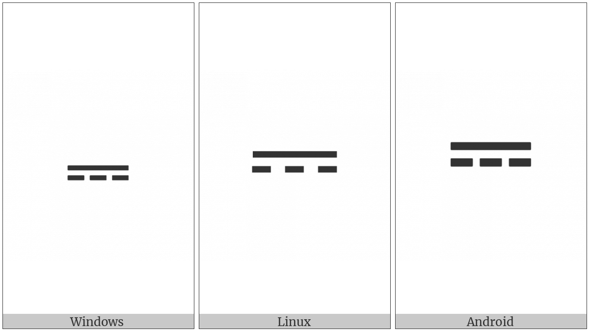 Direct Current Symbol Form Two on various operating systems