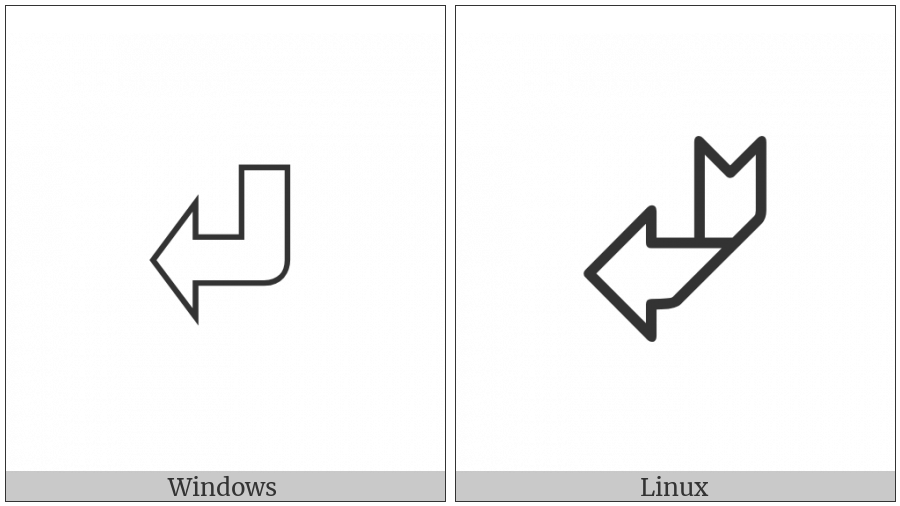 Return Symbol on various operating systems