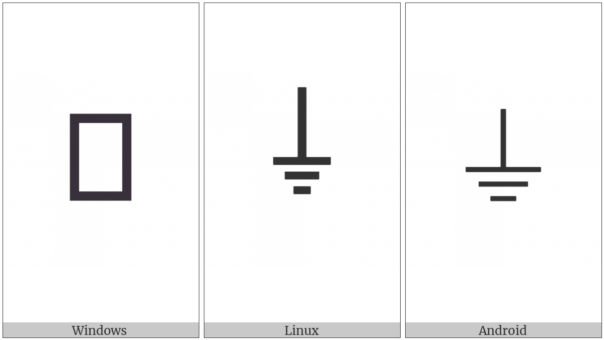 Earth Ground on various operating systems