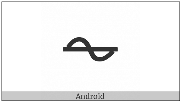 Ac Current on various operating systems