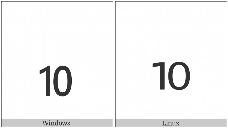 Decimal Exponent Symbol on various operating systems