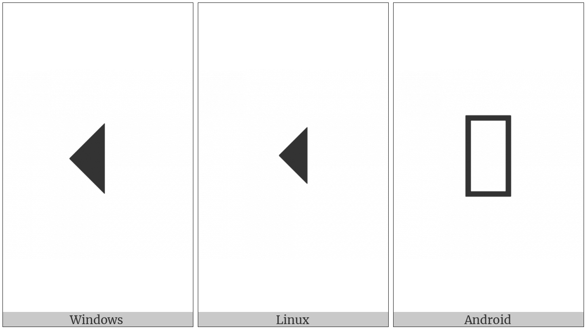 Black Medium Left-Pointing Triangle on various operating systems