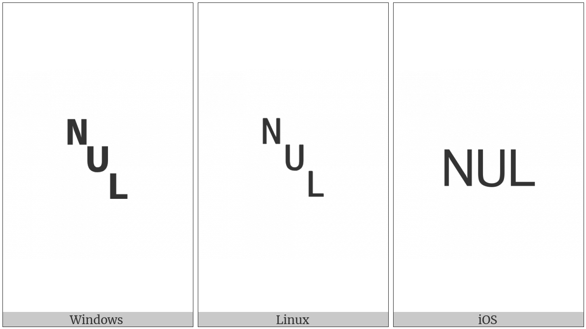 Symbol For Null on various operating systems