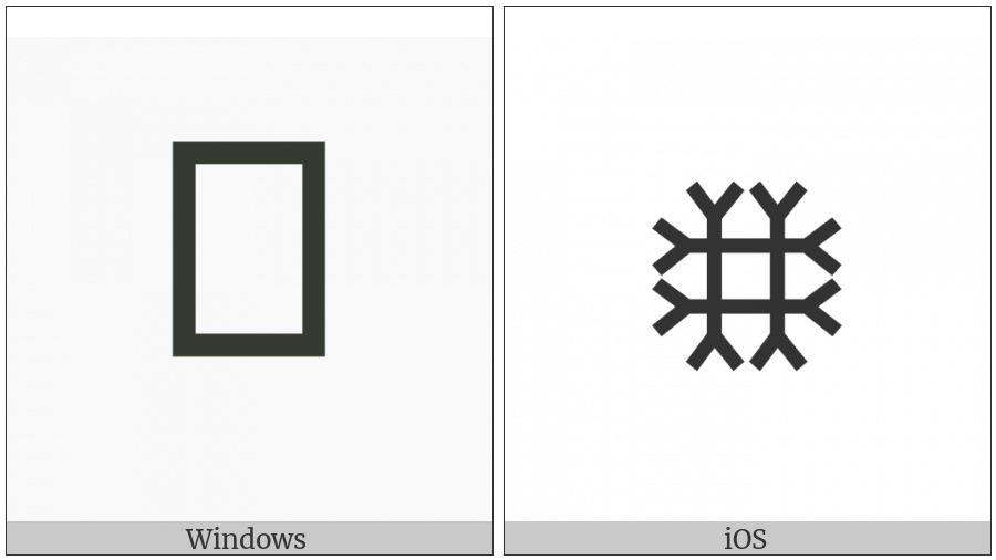 Bamum Letter Phase-B Sue on various operating systems