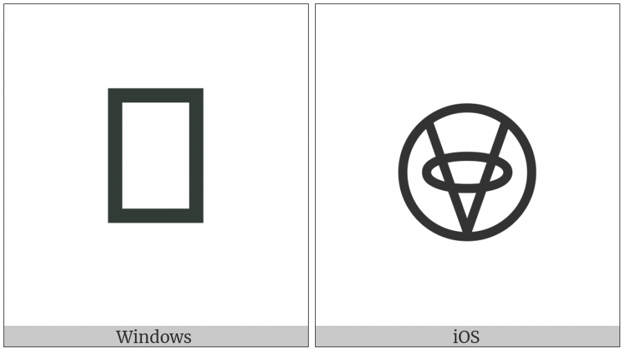 Bamum Letter Phase-C Ngguon on various operating systems