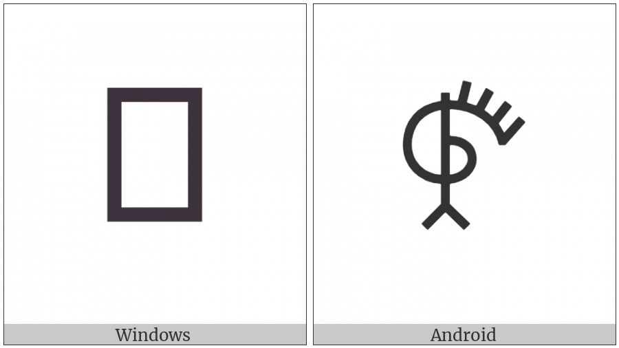 Bamum Letter Phase-D Nyue on various operating systems