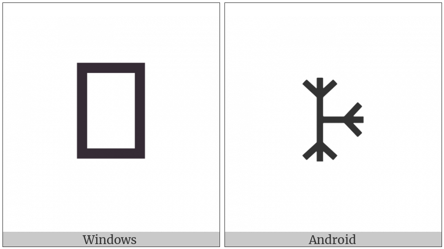 Bamum Letter Phase-D Nggeux on various operating systems
