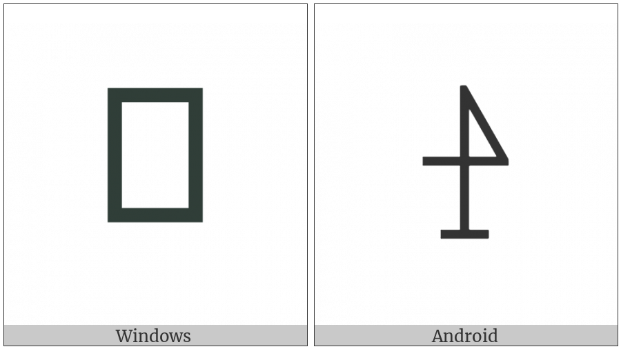 Bamum Letter Phase-D Nshut on various operating systems