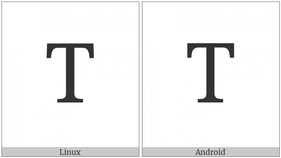Greek Capital Letter Tau on various operating systems