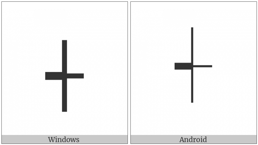 Box Drawings Left Heavy And Right Vertical Light on various operating systems