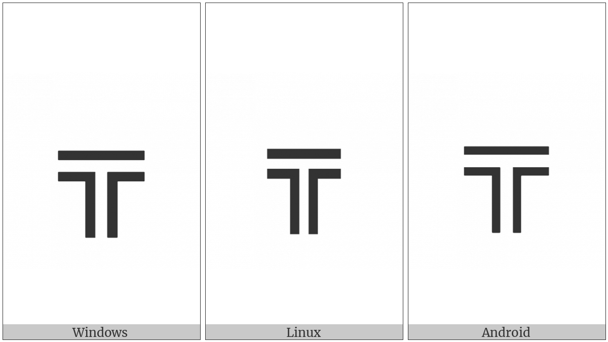 Box Drawings Double Down And Horizontal on various operating systems