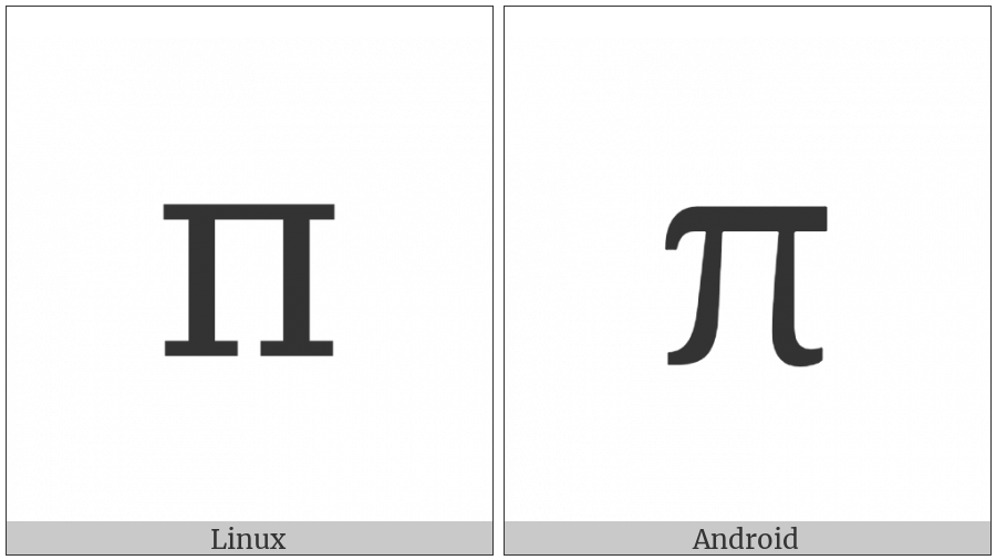 Greek Small Letter Pi on various operating systems