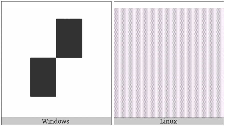 Quadrant Upper Right And Lower Left on various operating systems