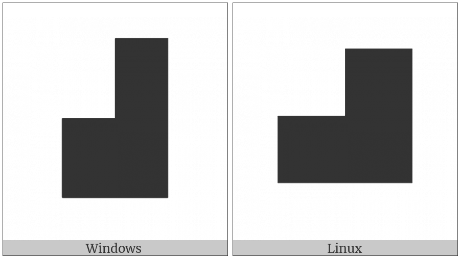 Quadrant Upper Right And Lower Left And Lower Right on various operating systems
